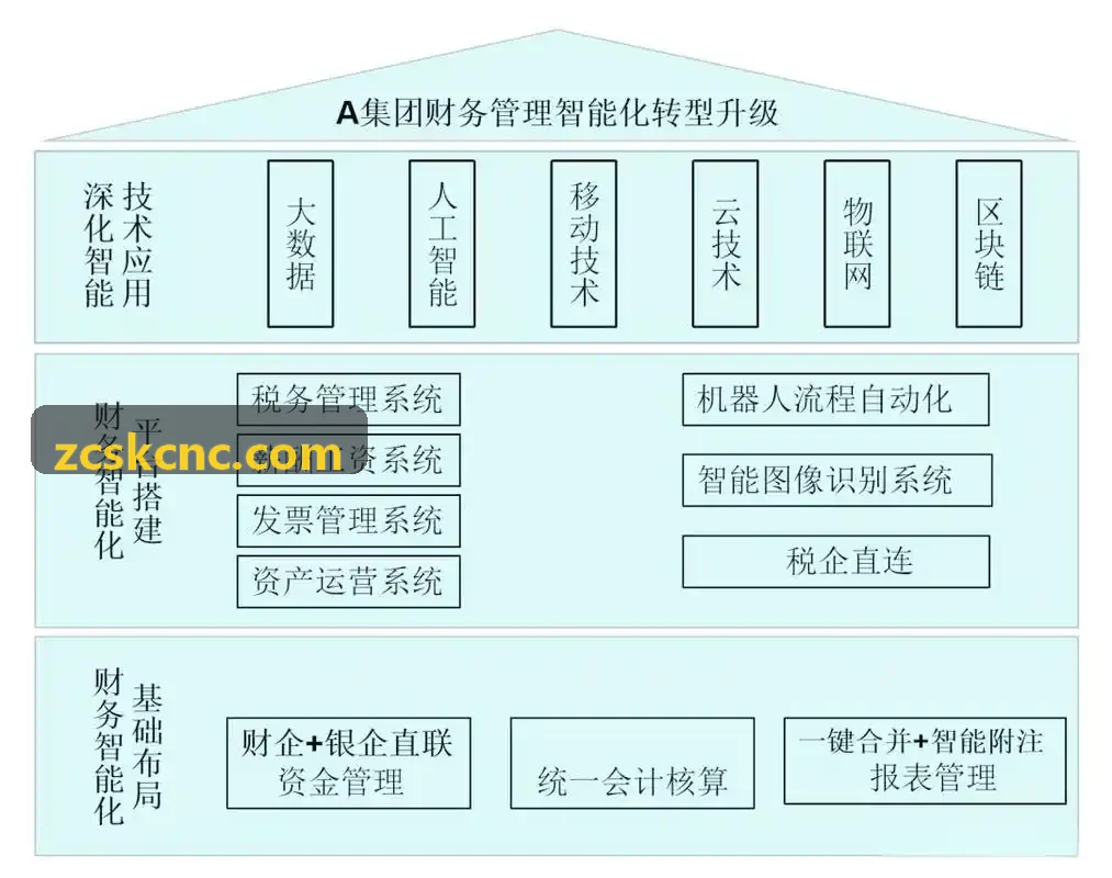 J9电子现代智能仓储与集散枢纽